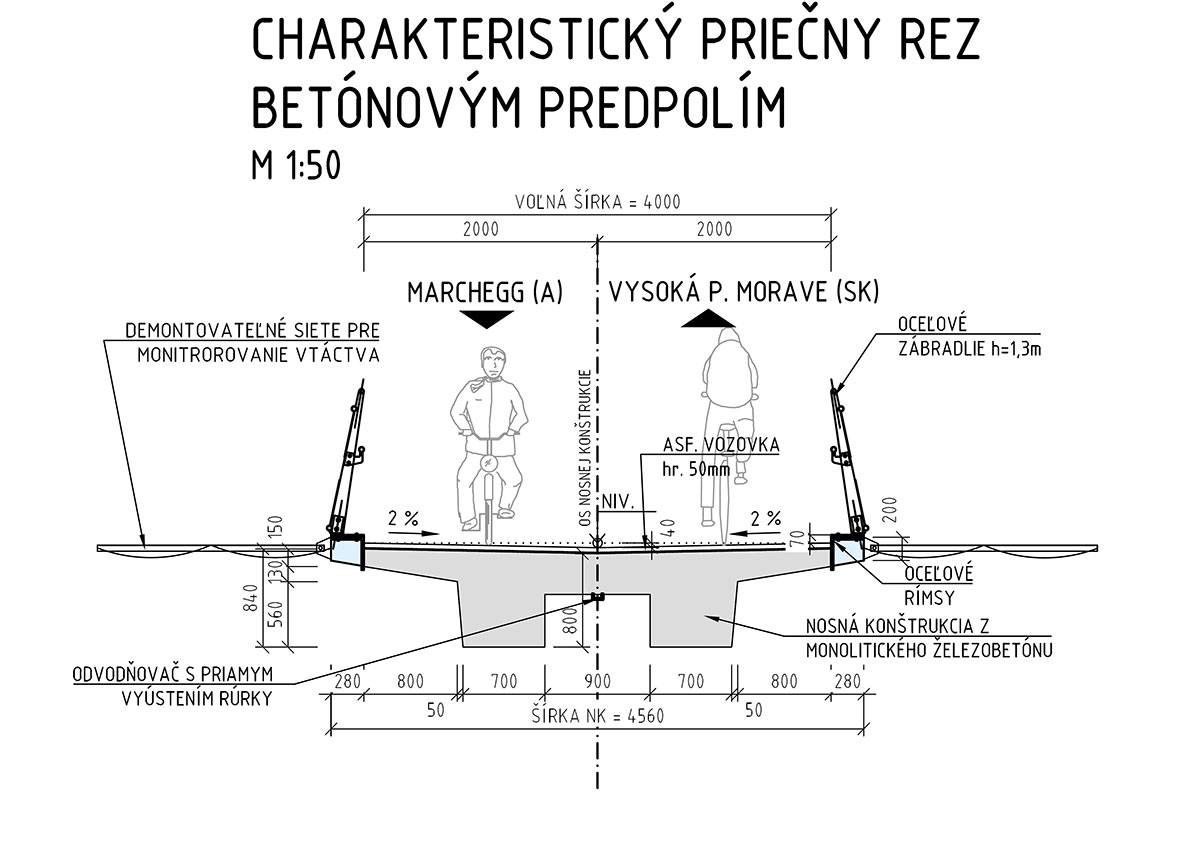 Obr. 7 Priečny rez predpolím