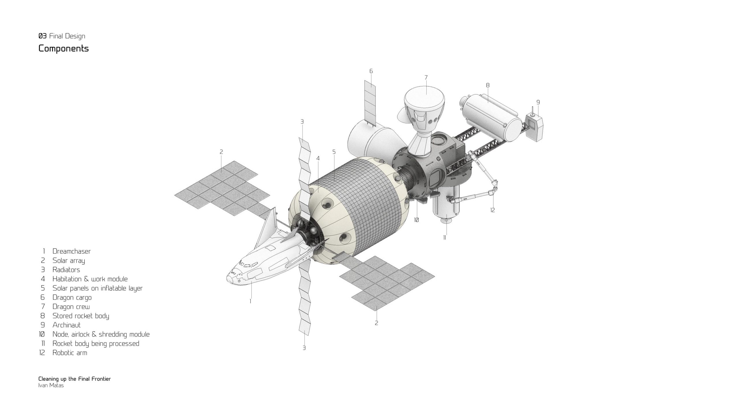 Komponenty vesmírnej stanice R3-Debris.