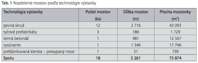 Snímka obrazovky 2021 02 16 o 17.01.39