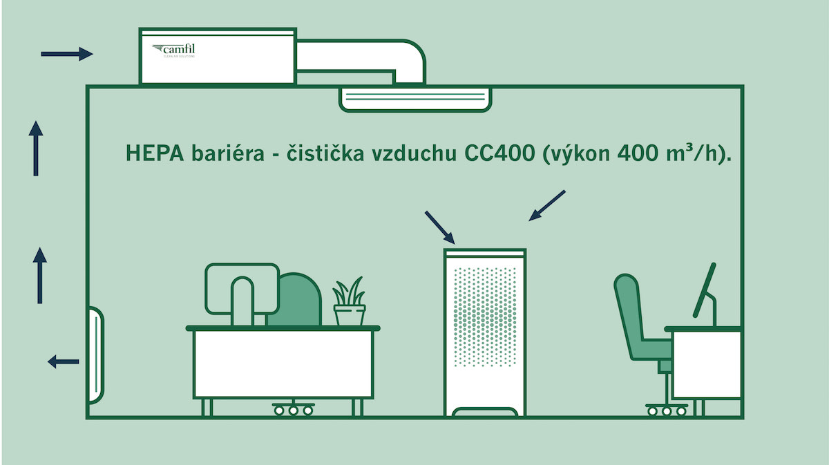 HEPA bariéra – čistička vzduchu s výkonom 400 m3/h