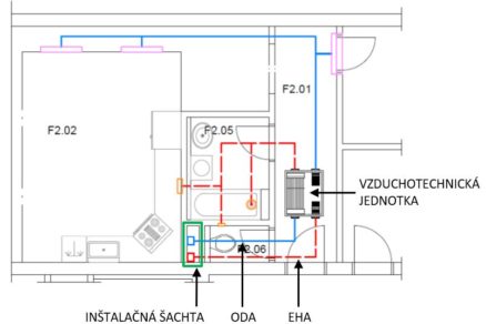 Obr. 6 Príklad decentrálnej vzduchotechnickej sústavy s centrálnym (spoločným) prívodom a odvodom vonkajšieho vzduchu. ODA – prívod vonkajšieho (čerstvého) vzduchu, EHA – odvod odpadového (znehodnoteného) vzduchu.