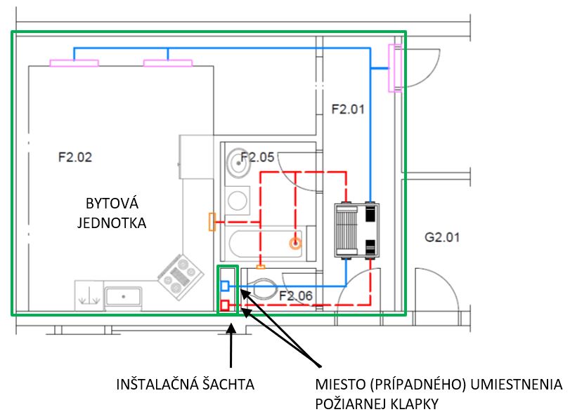 Obr. 8 Byt a inštalačná šachta ako samostatné požiarne úseky.