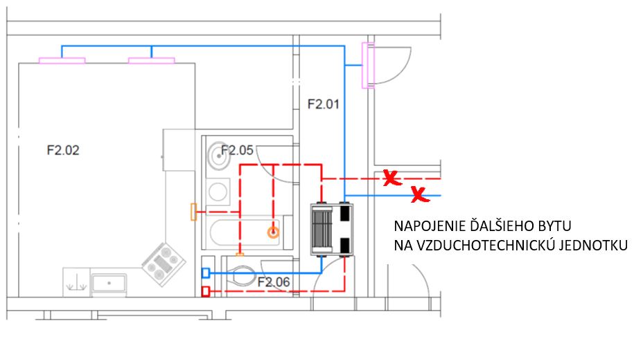 Obr. 9 Znázornenie neprípustného napojenia susedného bytu na rozvod vzduchotechniky bytu s inštalovanou vzduchotechnickou jednotkou.
