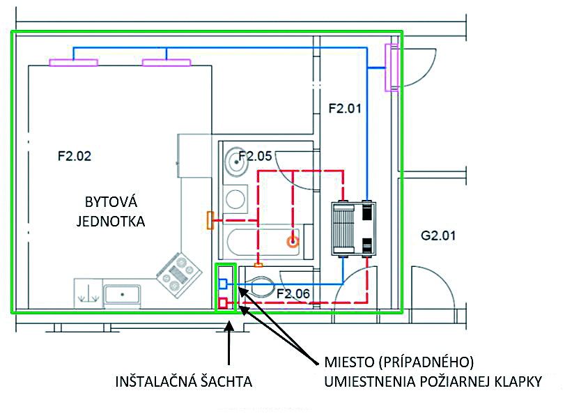 Obr. 8 Byt a inštalačná šachta ako samostatné požiarne úseky