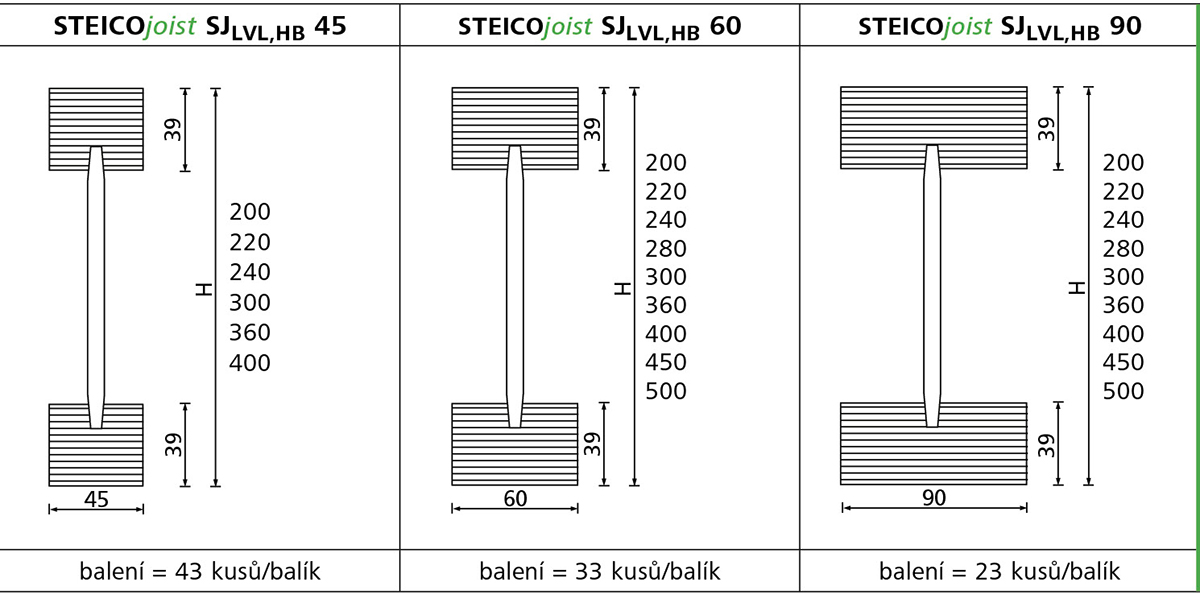 Nosniky STEICO Konstruktionsheft Stegtraeger 1 cz S.4 1