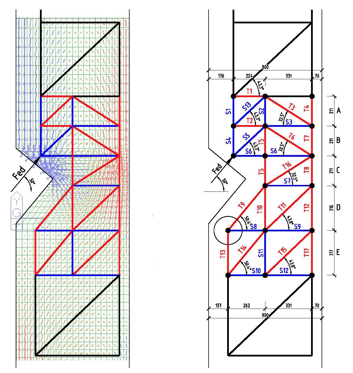 Shear and Truss model