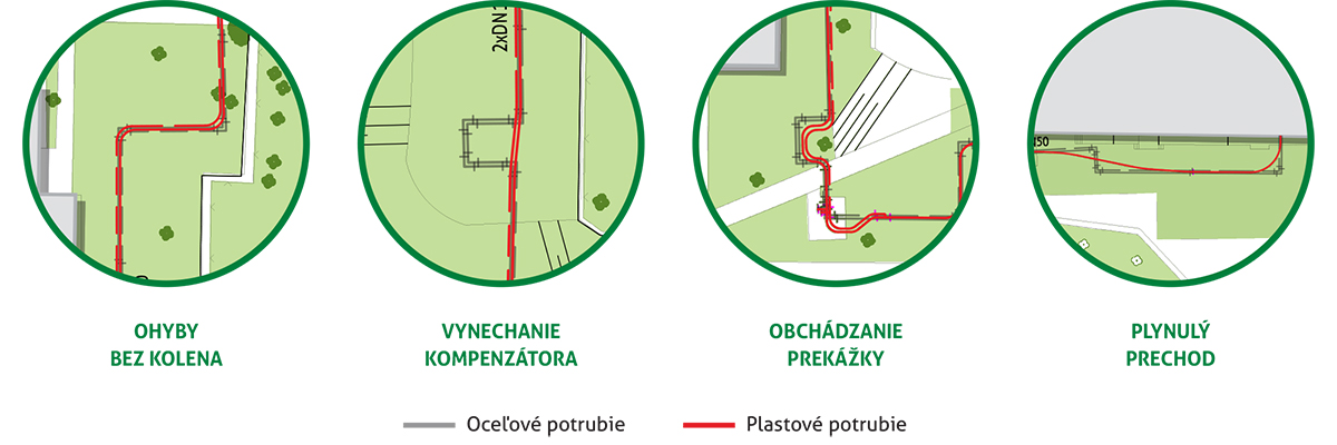 obr 4 NRG hybridne vyhody SK