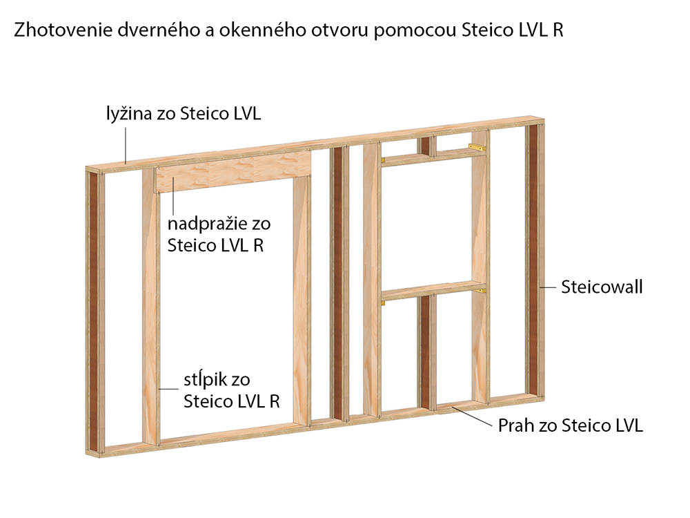 Zhotovenie dverného a okenného otvoru pomocou Steico LVL R
lyžina zo Steico LVL
nadpražie zo Steico LVL R
stĺpik zo Steico LVL R
Steicowall Prah zo Steico LVL
