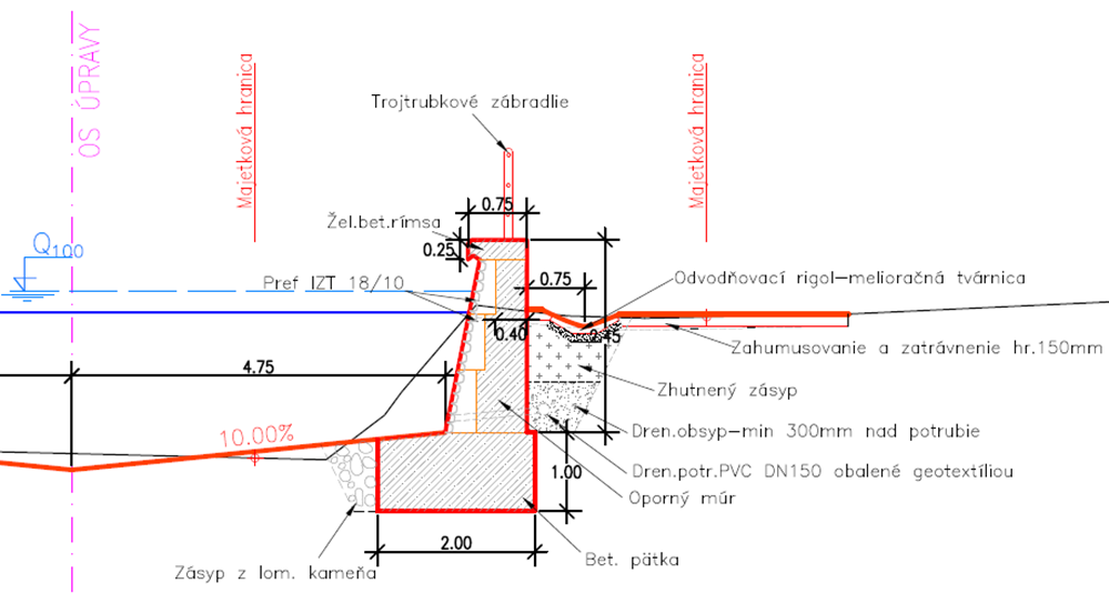 Obr. 1 Priečny rez oporným múrom