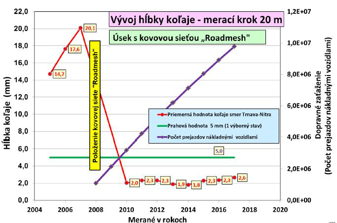 obr9 graf NOVY