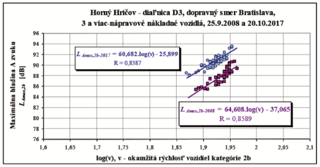 Obr. 7