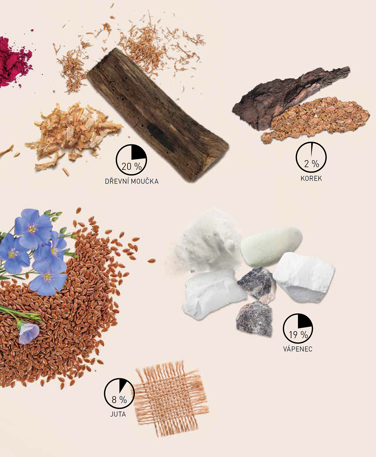 Zloženie prírodního linolea Gerflor