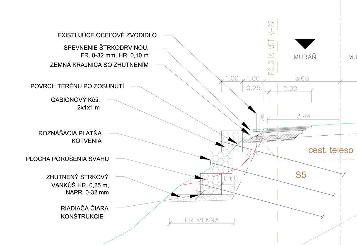 obr 5a sanácia lokálnej poruchy gabion kotvený kotvami ZUBOR Schema vľavo