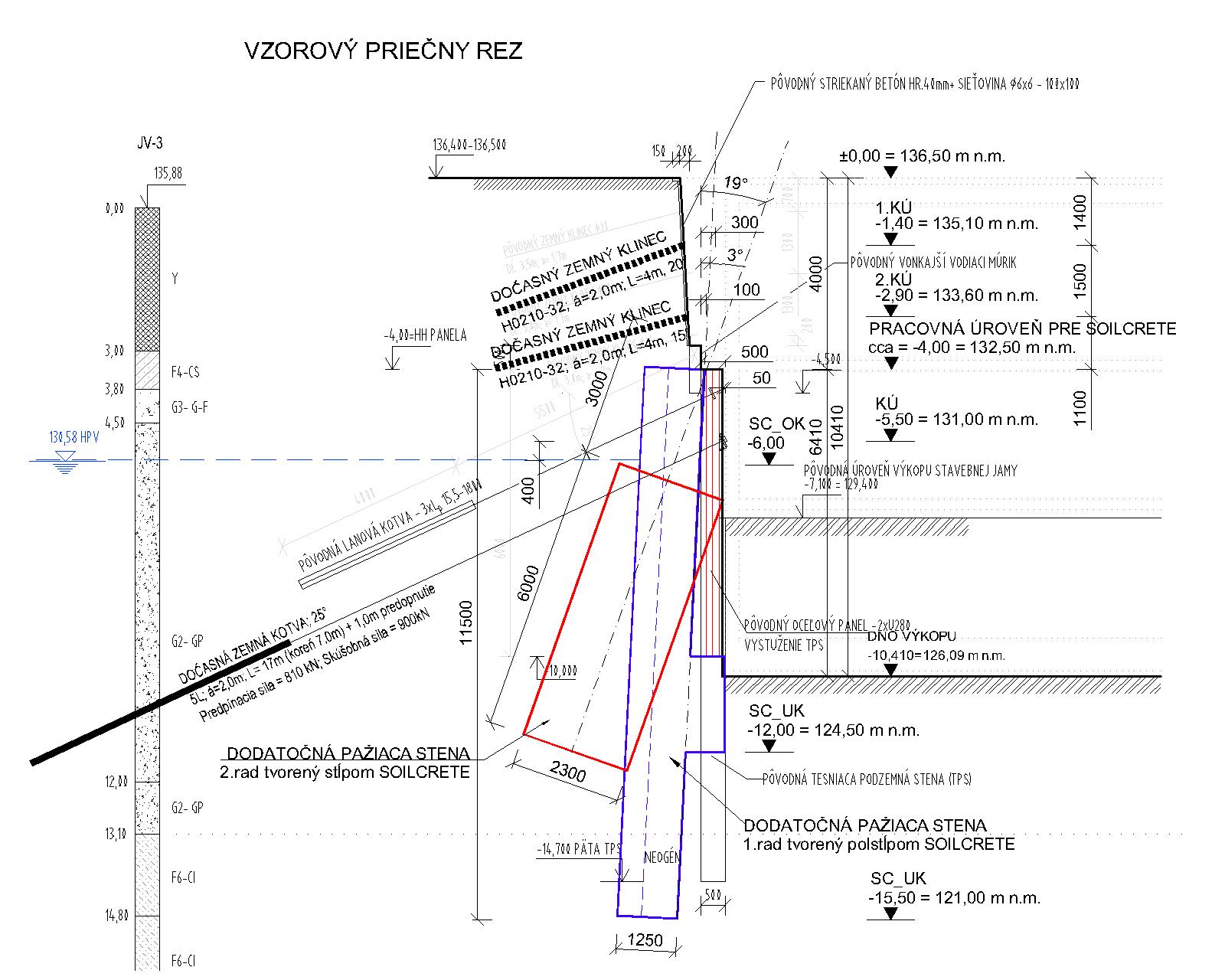 Obr. 3 Vzorový rez pažiacou stenou s geologickým profilom