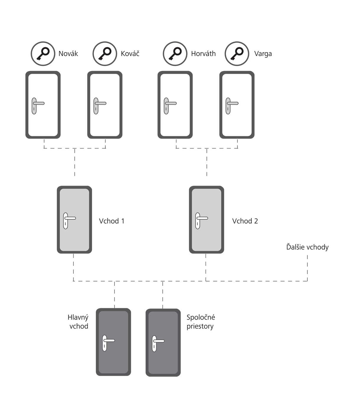 EVVA schema WEB