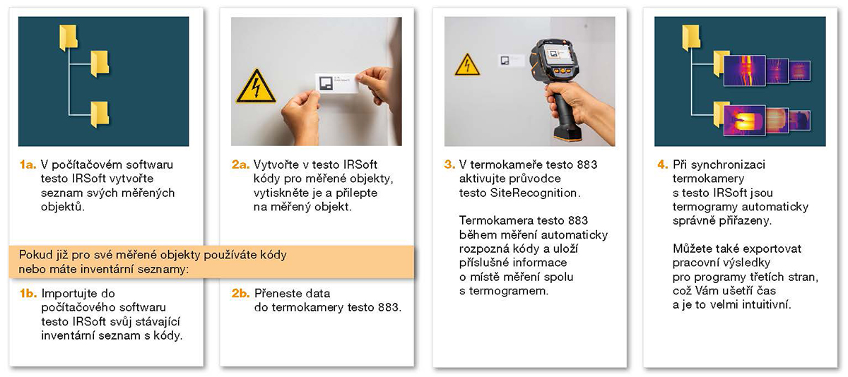 Obr.4: Princíp funkcie testo SiteRecognition.