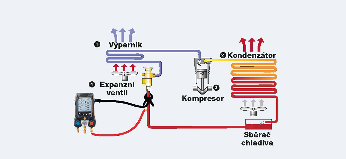 Obr.5: Meranie podchladenia pred expanzným ventilom.