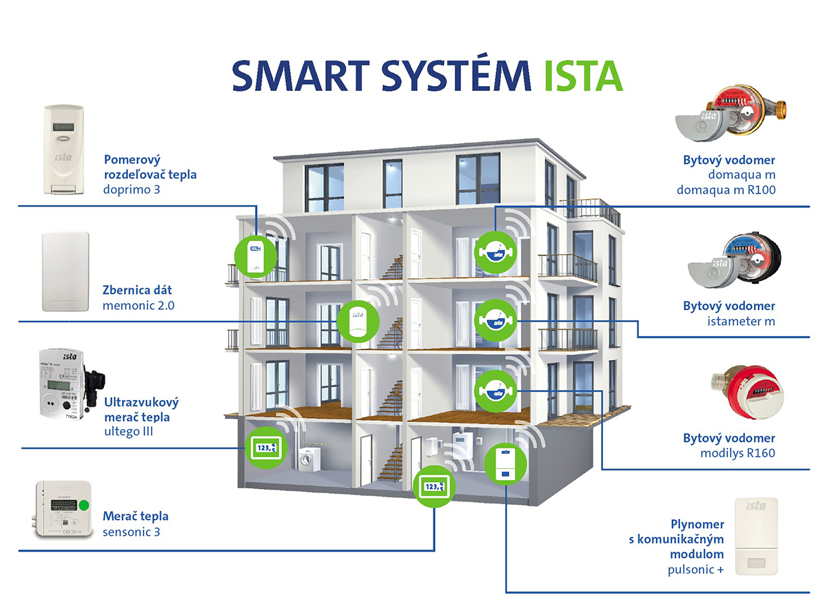 Smart systém ista