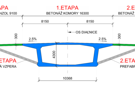 Obr. 3 Dve fázy zhotovenia mostovky v priečnom reze – na hlavných mostoch