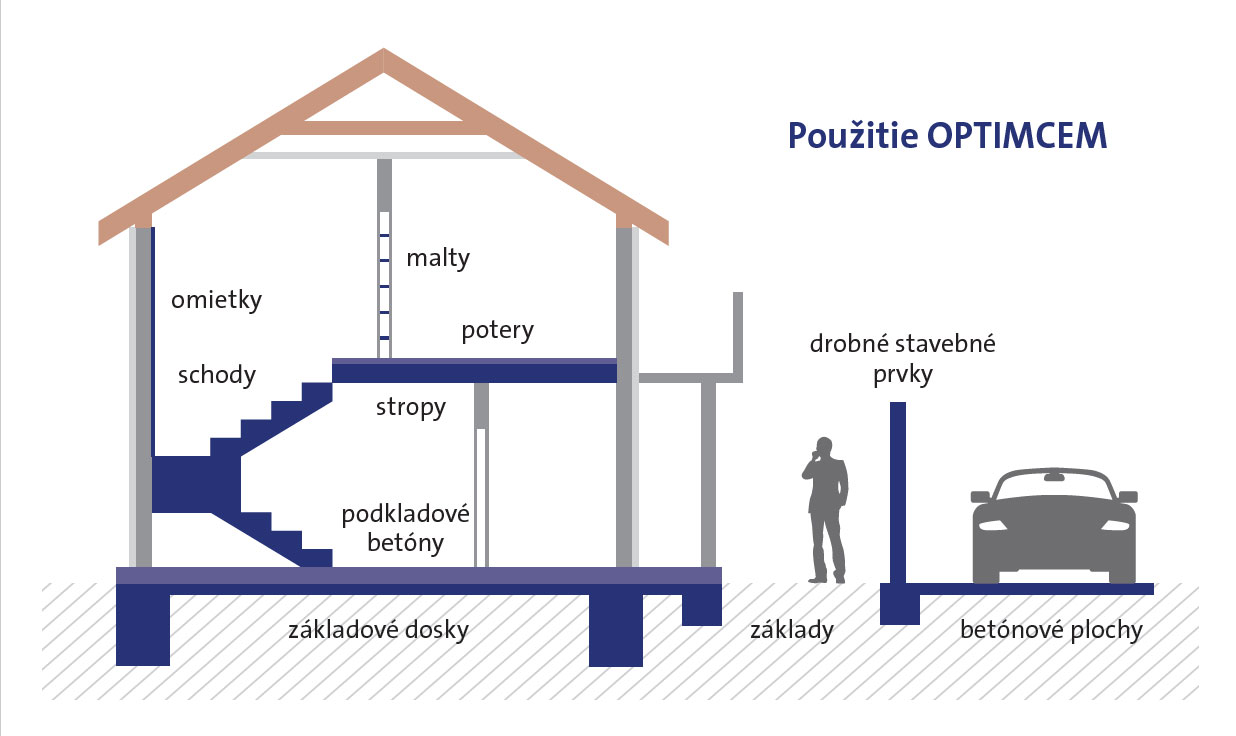 schema optimcem