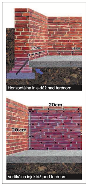 Horizontálna a vertikálna injektáž nad terénom