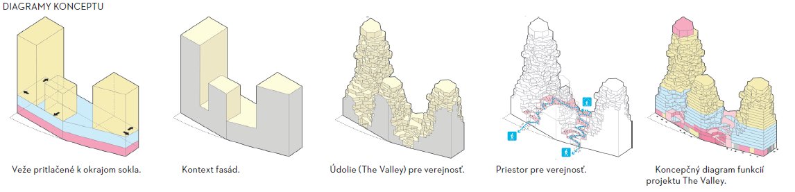 Diagramy konceptu