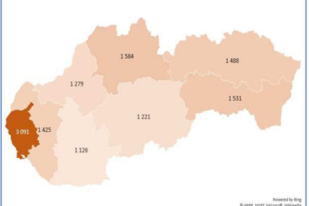 Graf 5 Aktuálna priemerná cena bývania v krajoch. (úroveň v EUR/m2)