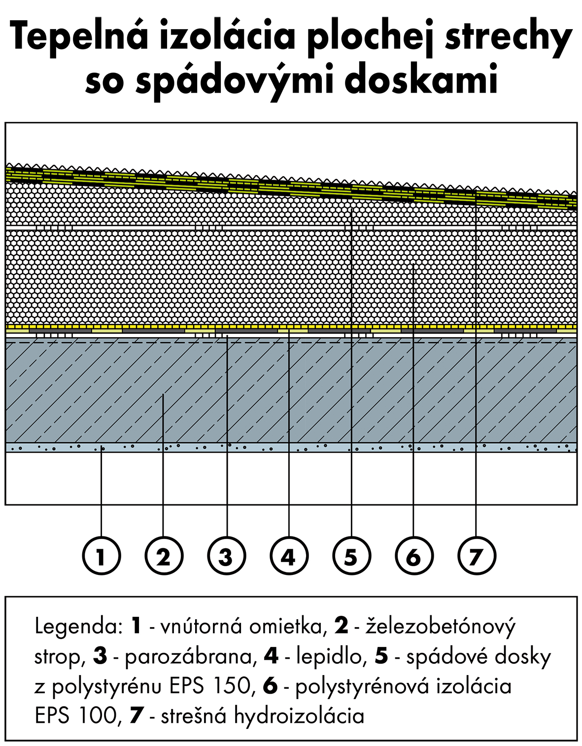 Rez spídovej strechy