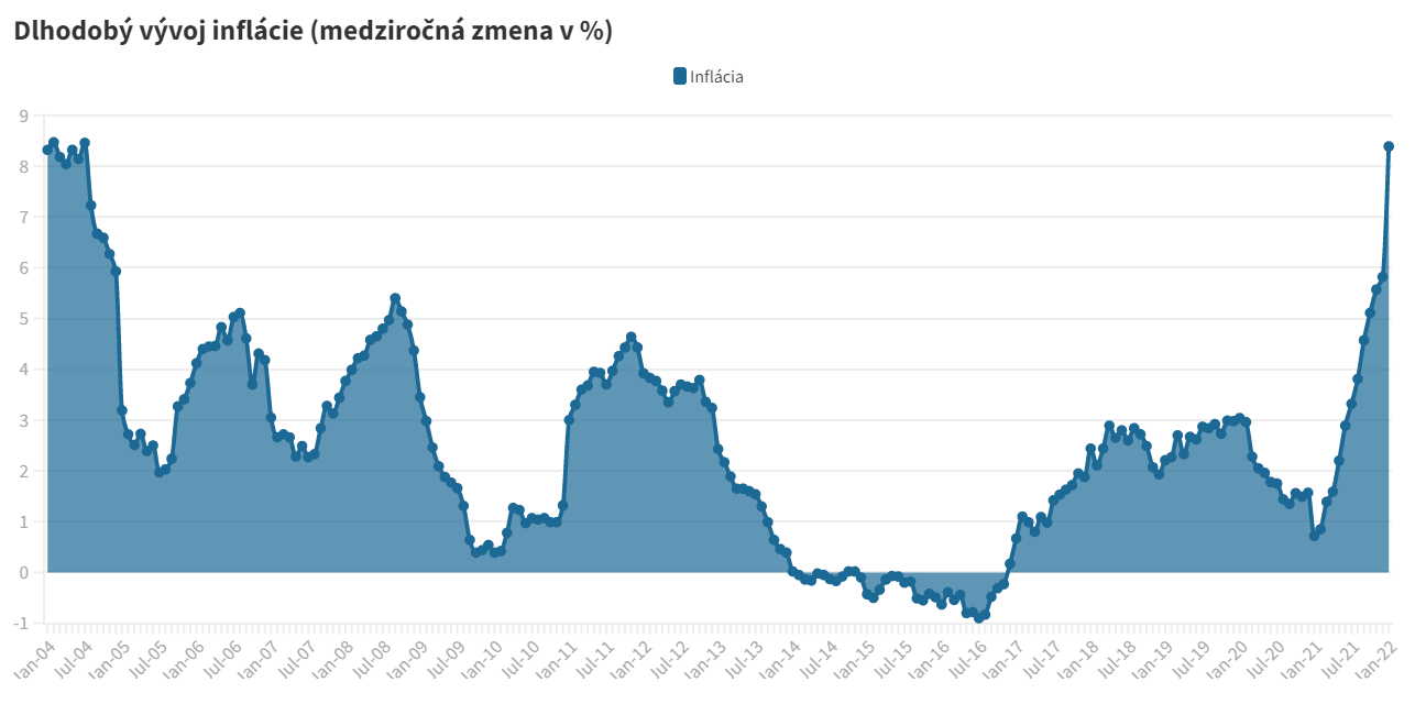 Dlhodoby vyvoj inflacie medzirocna zmena v