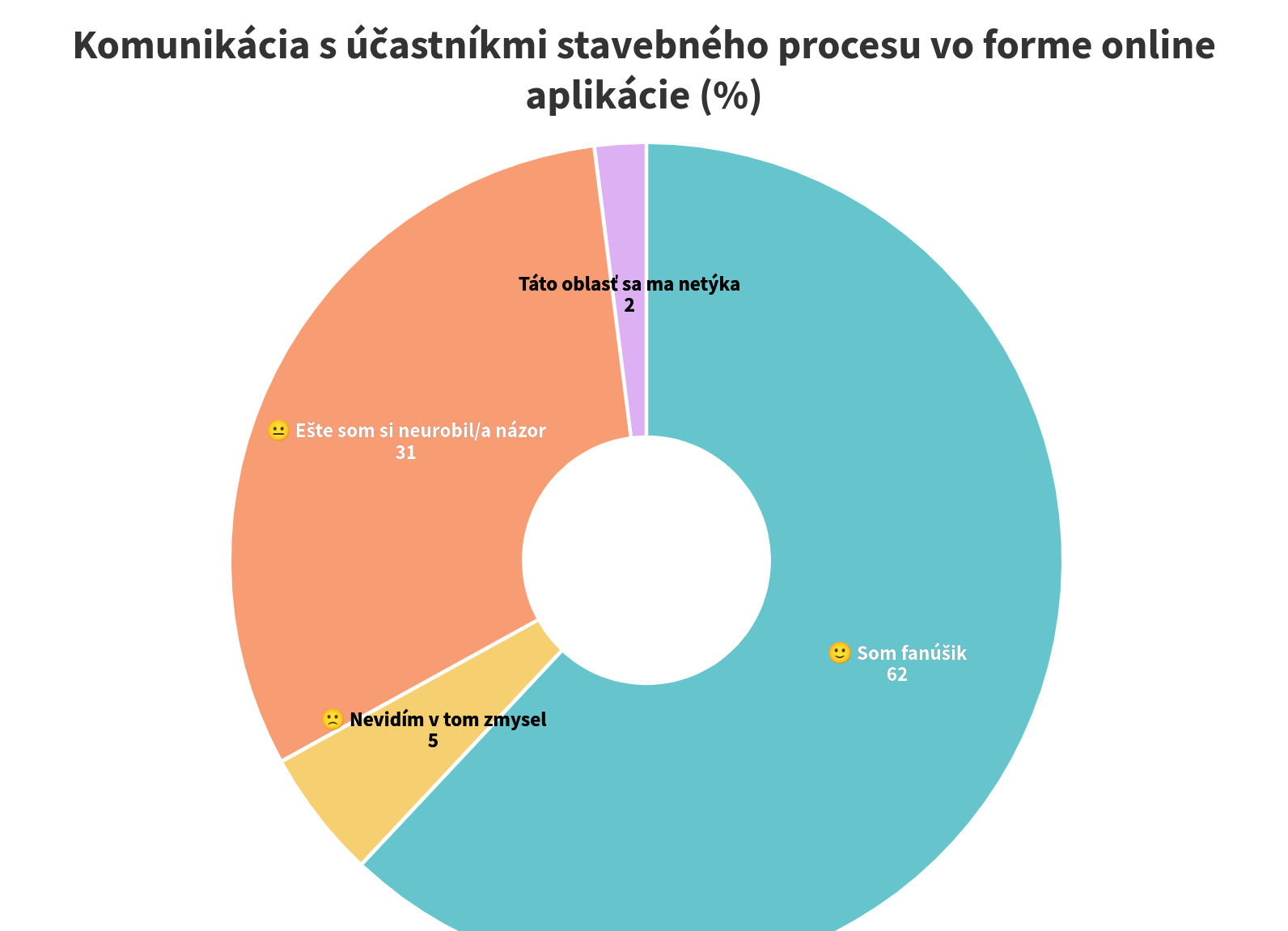 Komunikacia s ucastnikmi stavebneho procesuvo forme online aplikacie