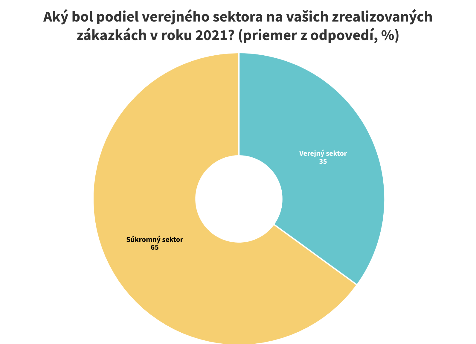 Podiel verejnych zakaziek@2x