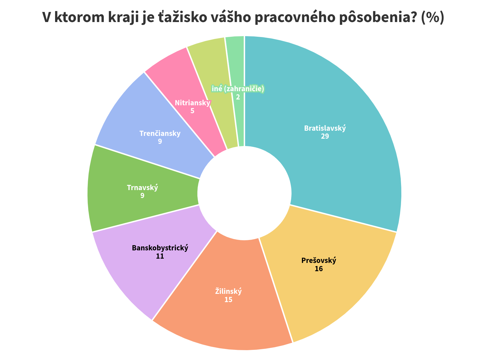 Regionalna posobnost@2x