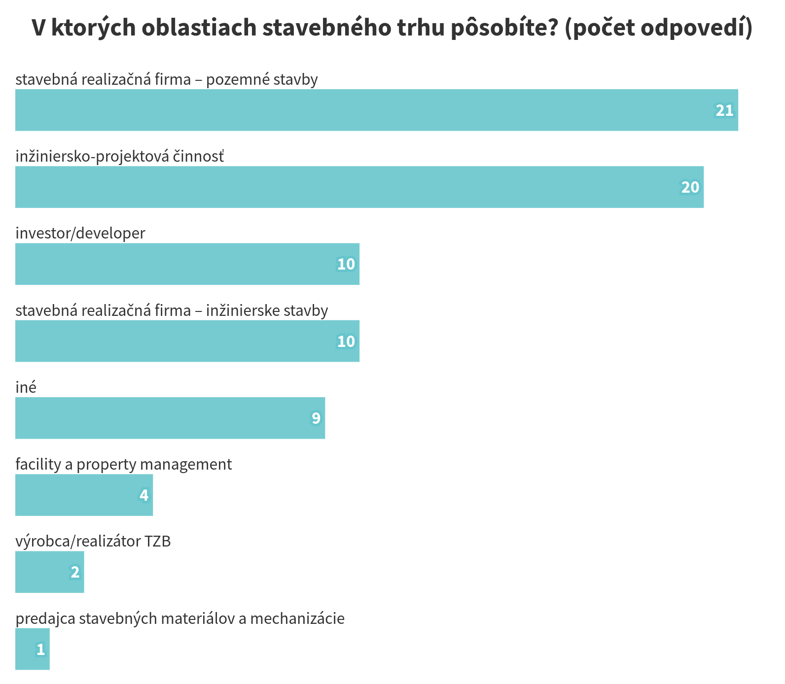 Segmenty stavebneho trhu@2x