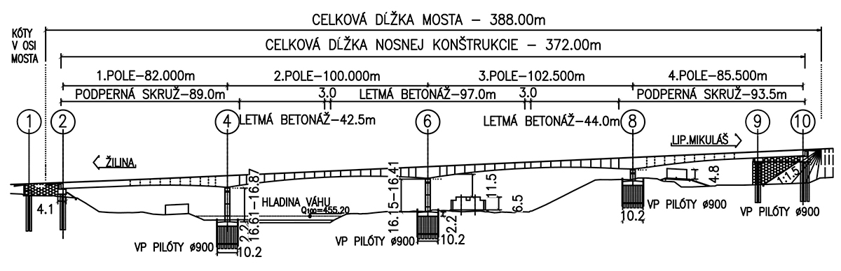 Obr. 2 Pozdĺžny rez mostom