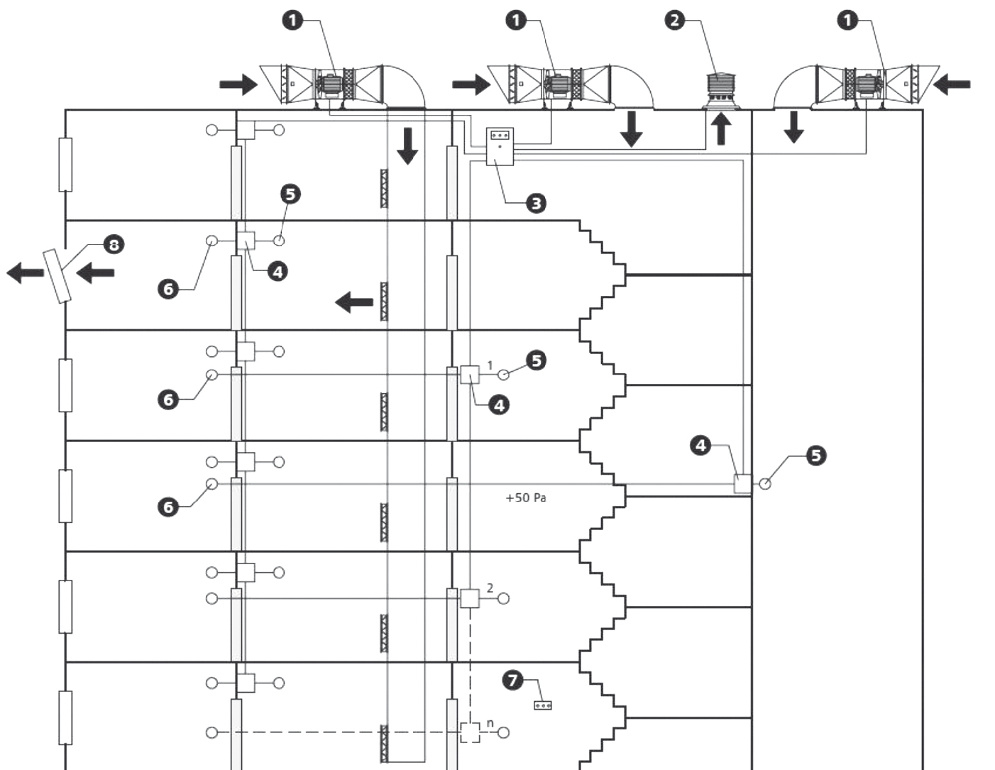 Bloková schéma systému pretlakového vetrania mcr EXi 1 – Prívodná jednotka s klapkou a snímačom dymu, 2 – Vypúšťacia hlavica RPC (opcia), 3 – Mcr Omega napájacia a riadiaca jednotka, 4 – Prevodník diferenčného tlaku, 5 – Bod merania tlaku, 6 – Referenčný bod, 7 – PSR panel ručného ovládania, 8 – Vypúšťanie vzduchu