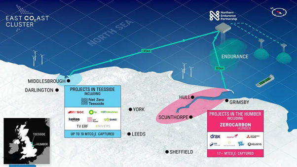 Grafika zobrazujúca Carbon Capture Project, ktorý je súčasťou NET ZERO TEESIDE