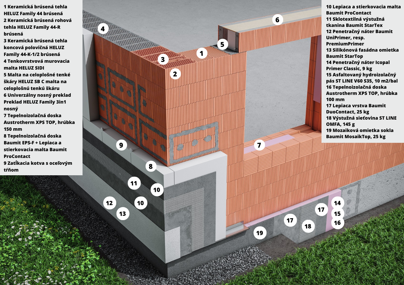 Vizualizácia detailu