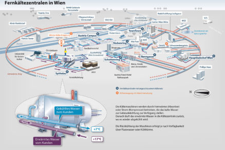 Diaľkové chladenie Viedeň