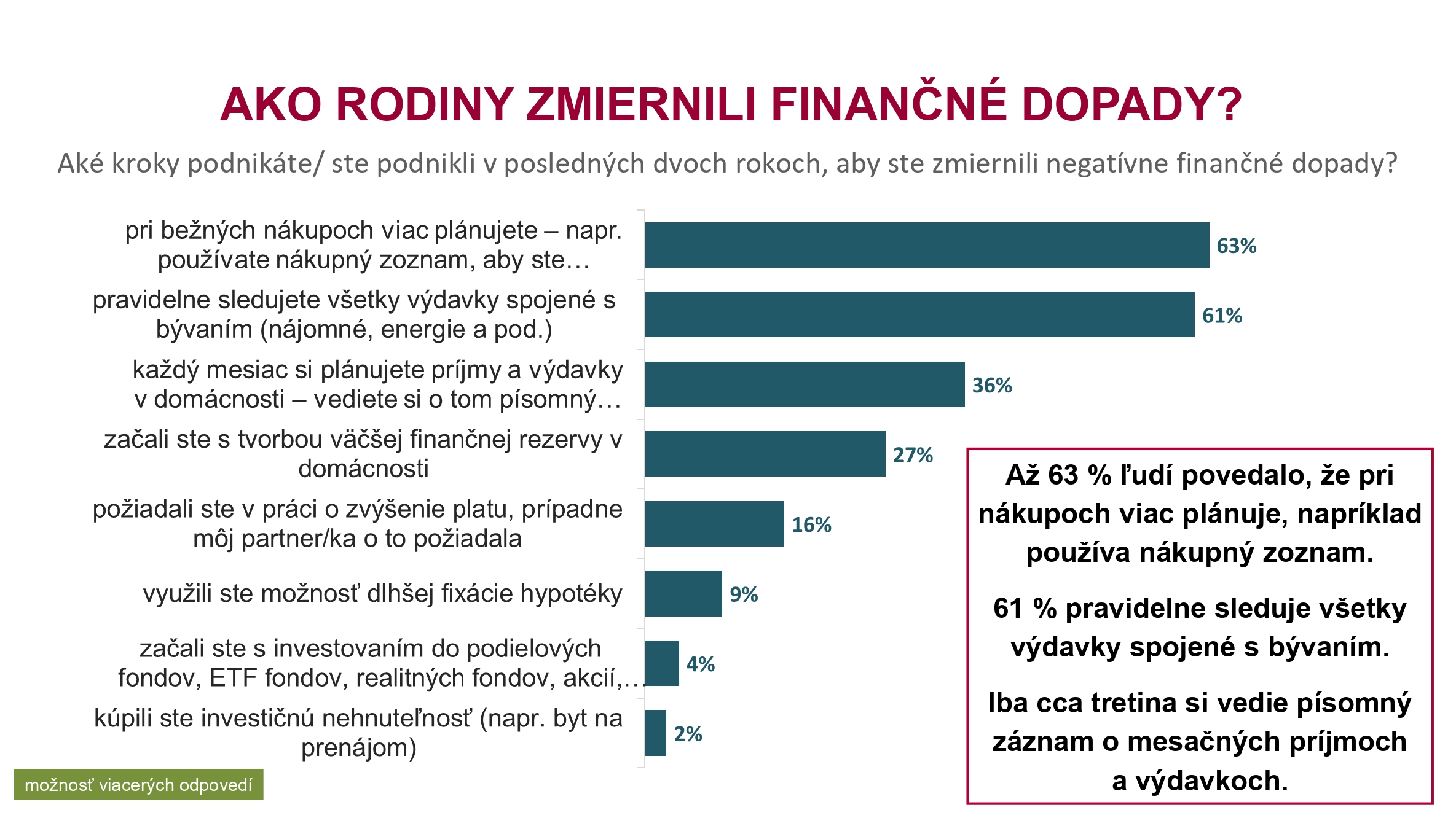 Ako rodiny zmiernili finančné dopady?