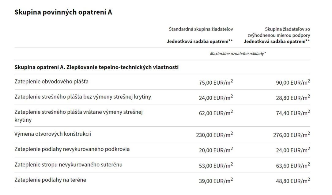 Opatrenia skupina A obnova domov