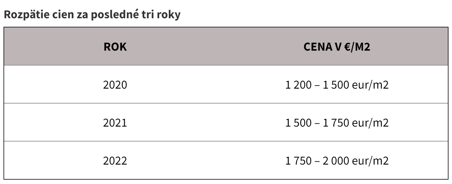 Rozpätie cien za posledné tri roky.