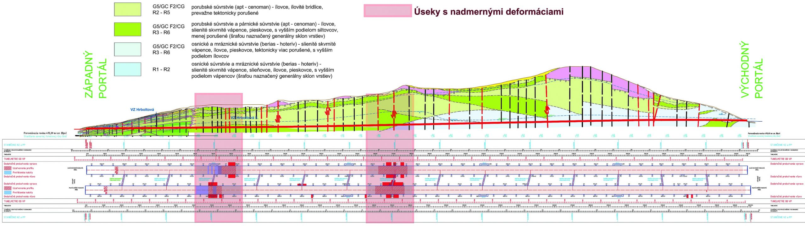 Obr. 1 Inžinierskogeologický profil