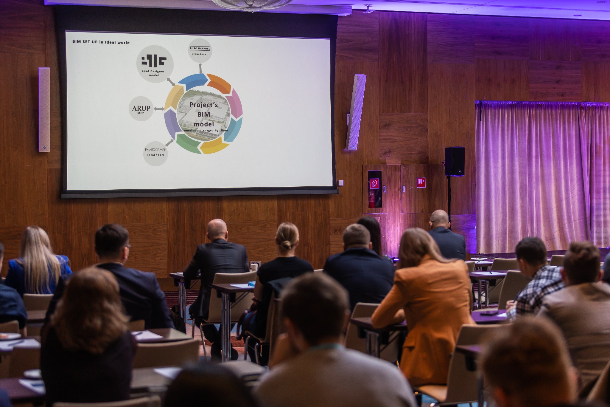 BIM Konferencia 