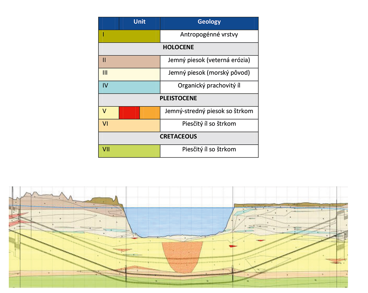 Obr. 3 Geológia tras