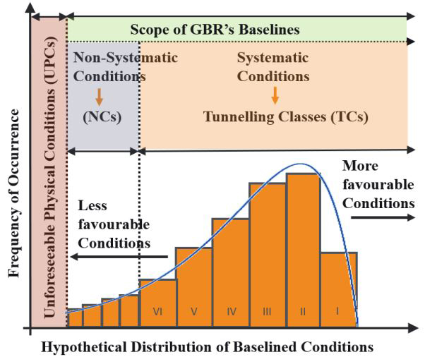 Obr. 3 Ilustračné znázornenie alokácie rizikových štruktúr v GBR