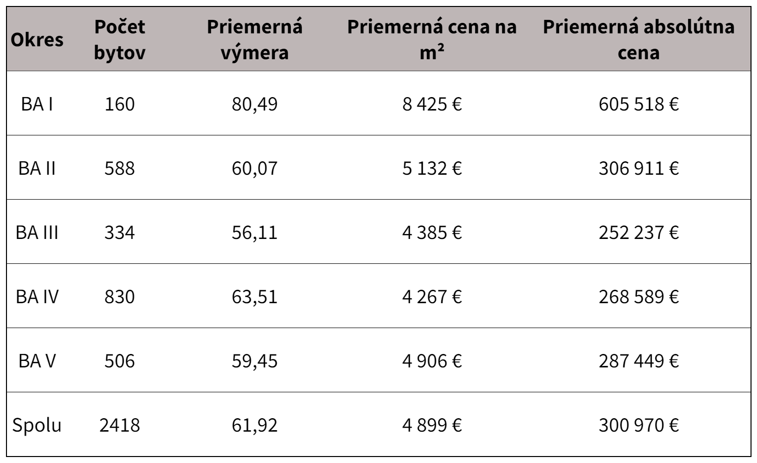 Tabuľka 1