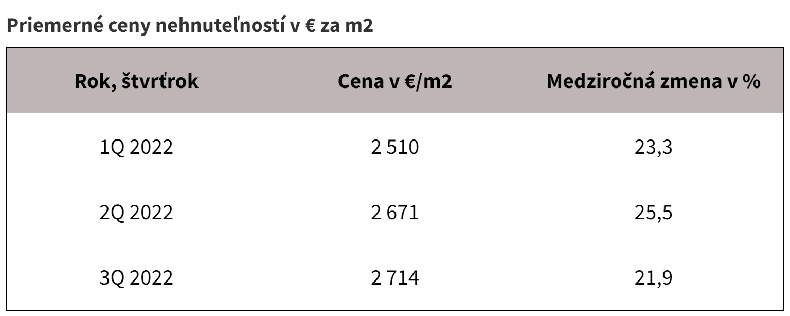 Priemerne ceny nehnutelnosti v E za m2