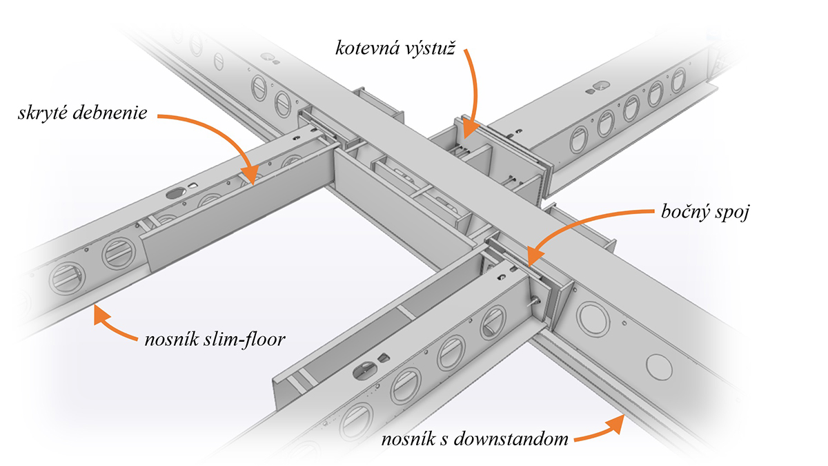 Detail napojenia nosníkov DELTABEAM®