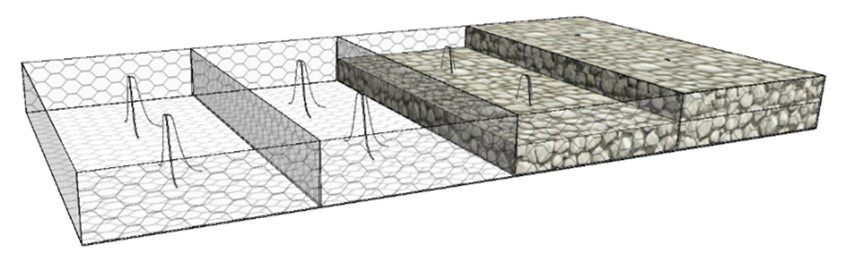 Drôtokamenné matrace RENO PLUS na aplikácie ochrany svahov s rýchlym prúdením vody 