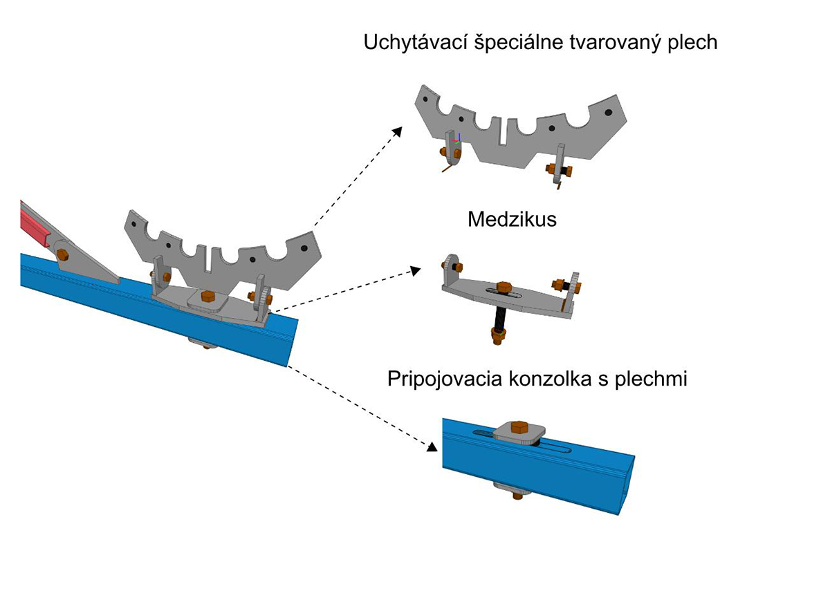 Obrázok 4 aktuálne používaný spoj na pripojenie tobogánu na konzolky